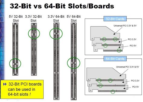 Pci Express Vs. Pci Slot: Unraveling The Differences For .
